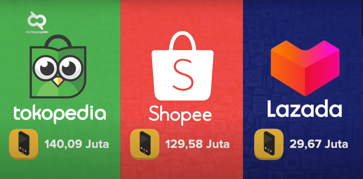 Aplikasi Belanja Online Terbaik; Tokopedia, Lazada, Shopee, Mana yang Jumlah Pengunjungnya Terbanyak