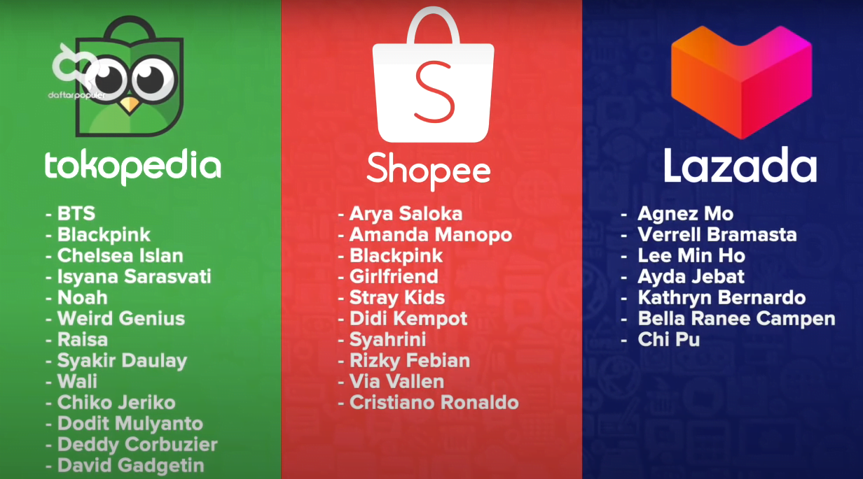 Brand Ambassador Aplikasi Belanja Online Terbaik Tokopedia, Shopee, Lazada